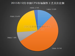 產(chǎn)品價格分布調(diào)研中心 互聯(lián)網(wǎng)信息服務(wù)的市場現(xiàn)狀與趨勢分析